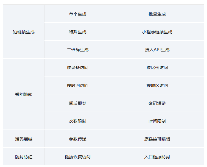 小月短链接平台功能大全及场景应用指南（建议收藏）