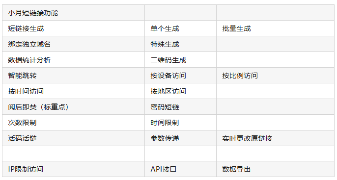 如何妙用短链接？